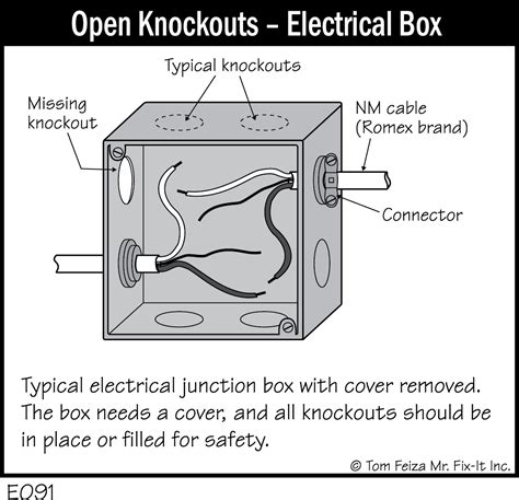 electrical knockout boxes|open knockouts on outlet boxes.